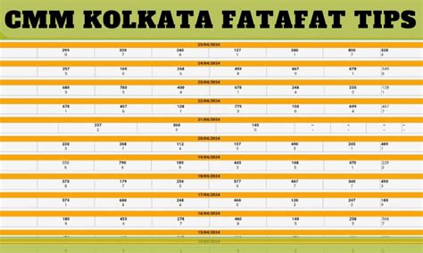 dm fatafat|Cmm Kolkata .
